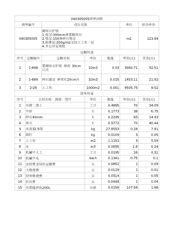 040305005  砌块石护坡