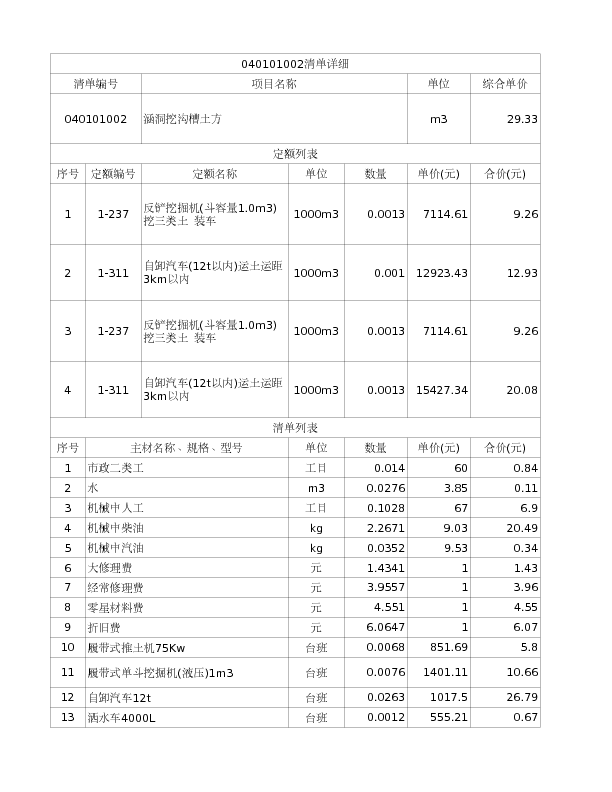 040101002  涵洞挖沟槽土方
