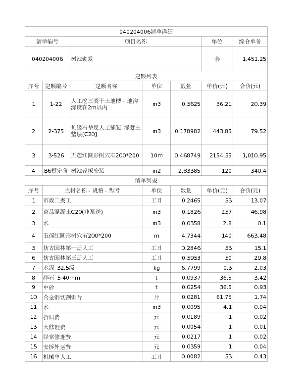 040204006  树池砌筑
