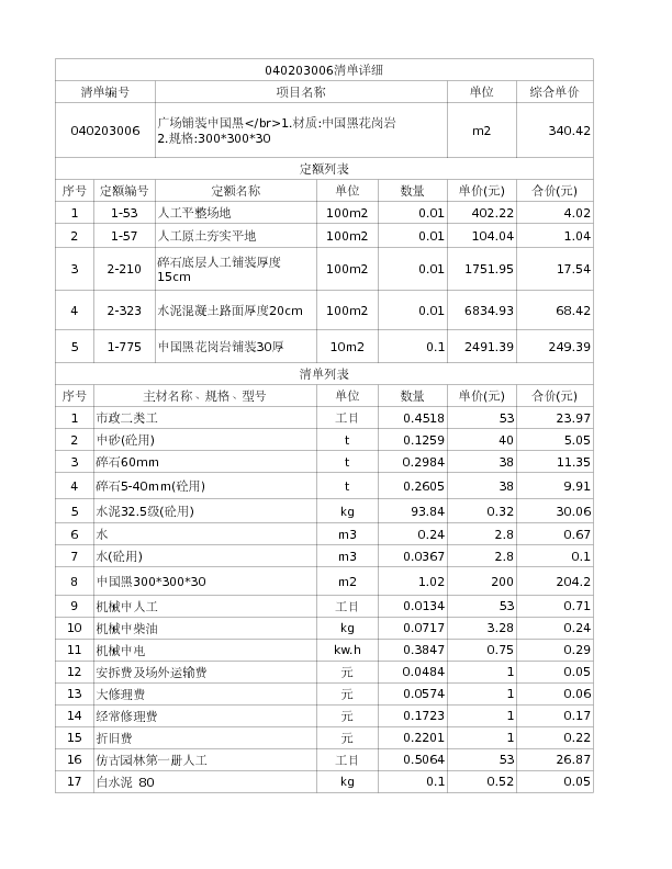 040203006  广场铺装中国黑</br>1.材质:中国黑花岗岩
