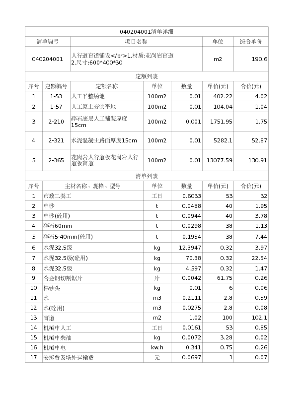 040204001  人行道盲道铺设</br>1.材质:花岗岩盲道
