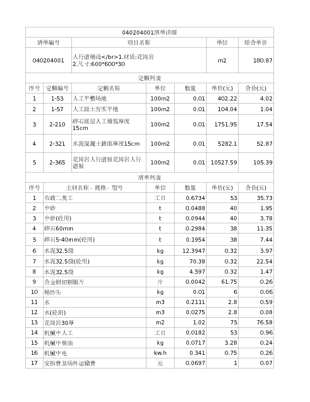 040204001  人行道铺设</br>1.材质:花岗岩

