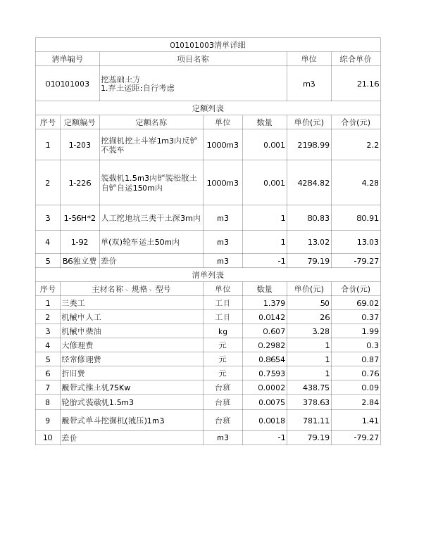 010101003  挖基础土方