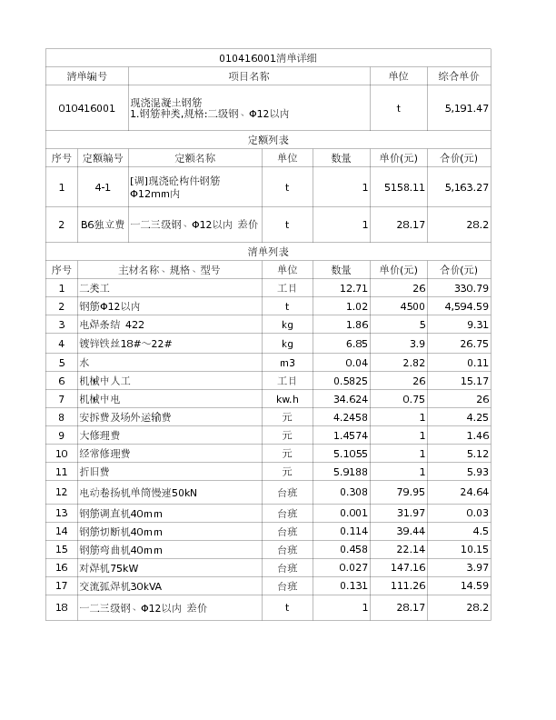 010416001  现浇混凝土钢筋