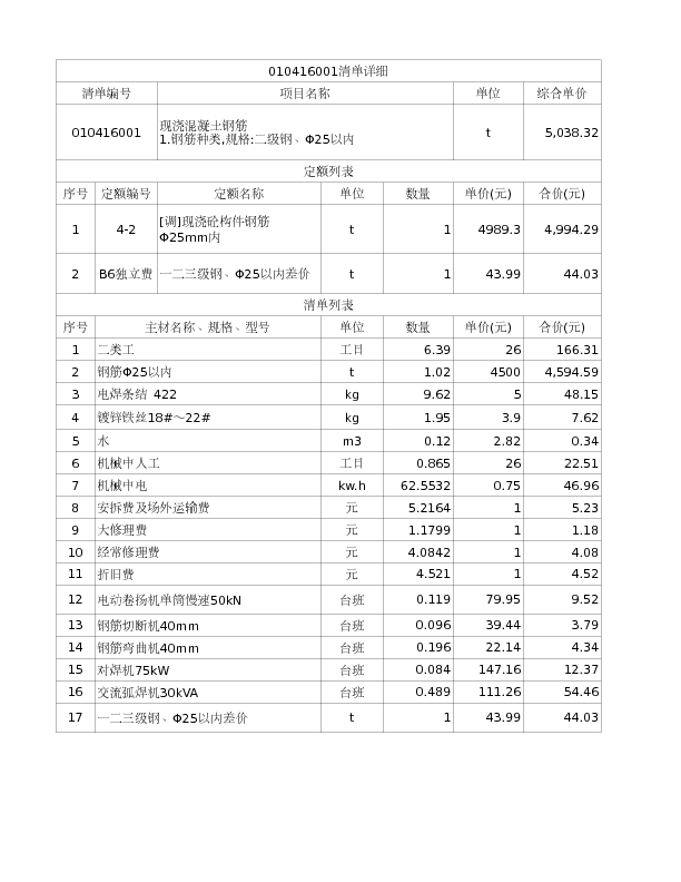 010416001  现浇混凝土钢筋