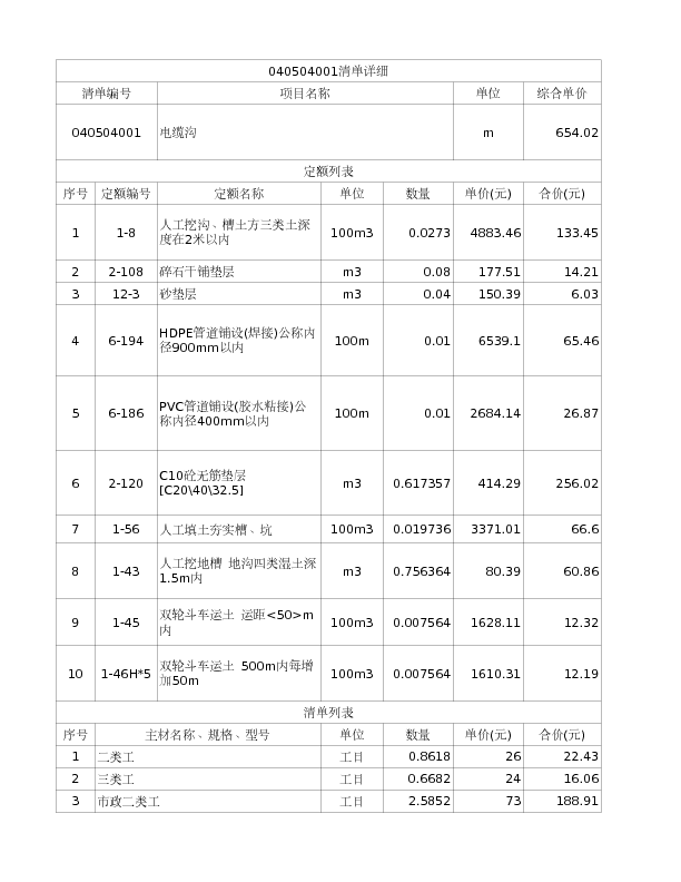 040504001  电缆沟