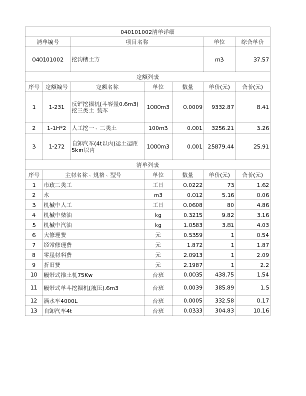 040101002  挖沟槽土方