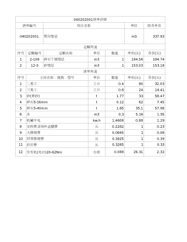 040202001  管沟垫层