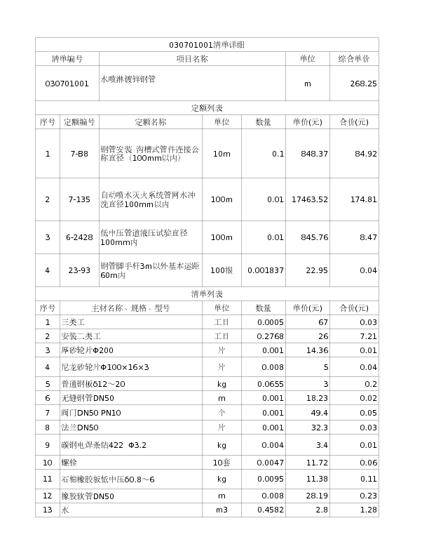 030701001  水喷淋镀锌钢管