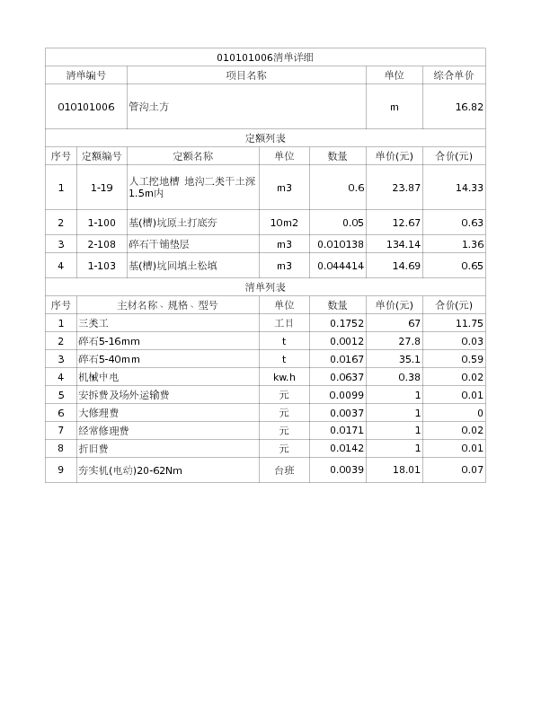 010101006  管沟土方