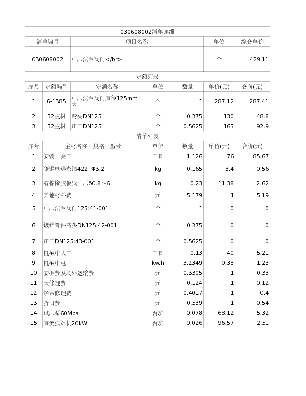 030608002  中压法兰阀门</br>