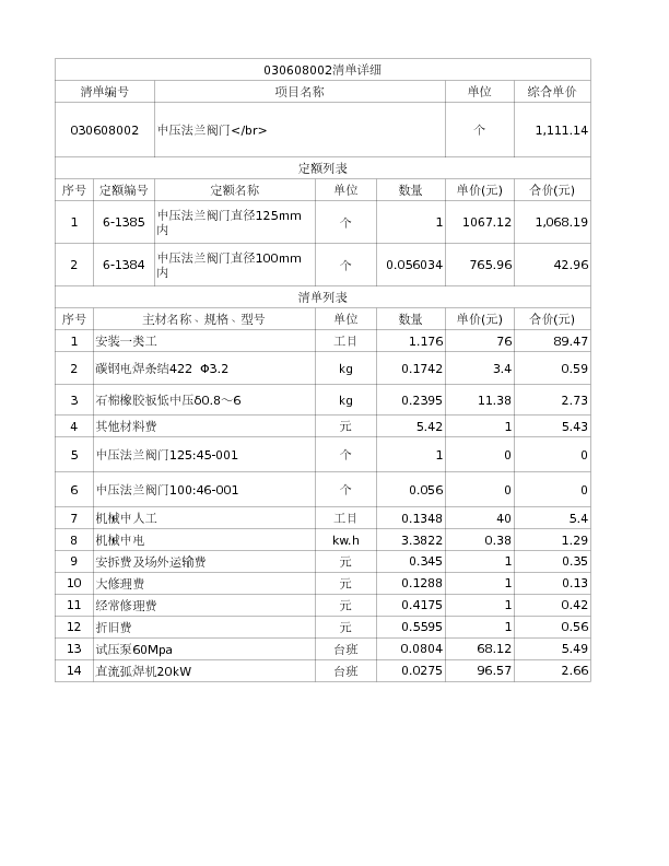 030608002  中压法兰阀门</br>
