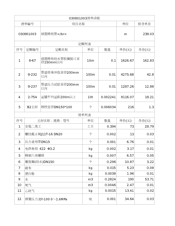 030801003  球墨铸铁管</br>