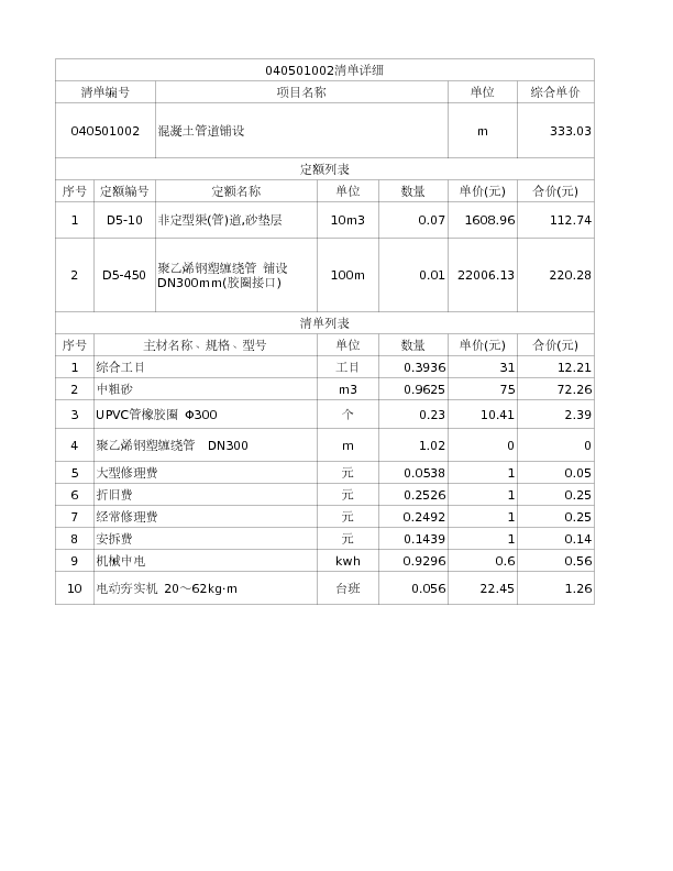 040501002  混凝土管道铺设