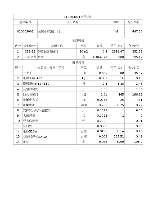 010803001  金属卷帘(闸）门