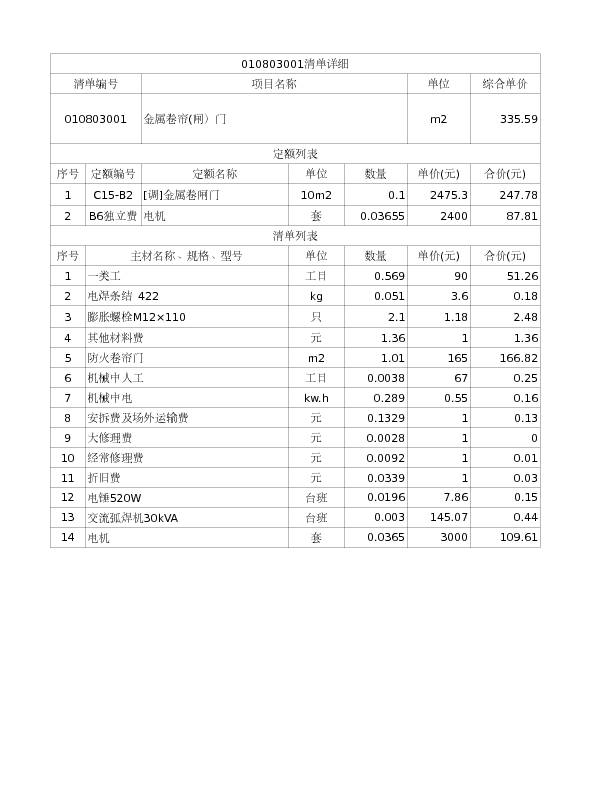 010803001  金属卷帘(闸）门