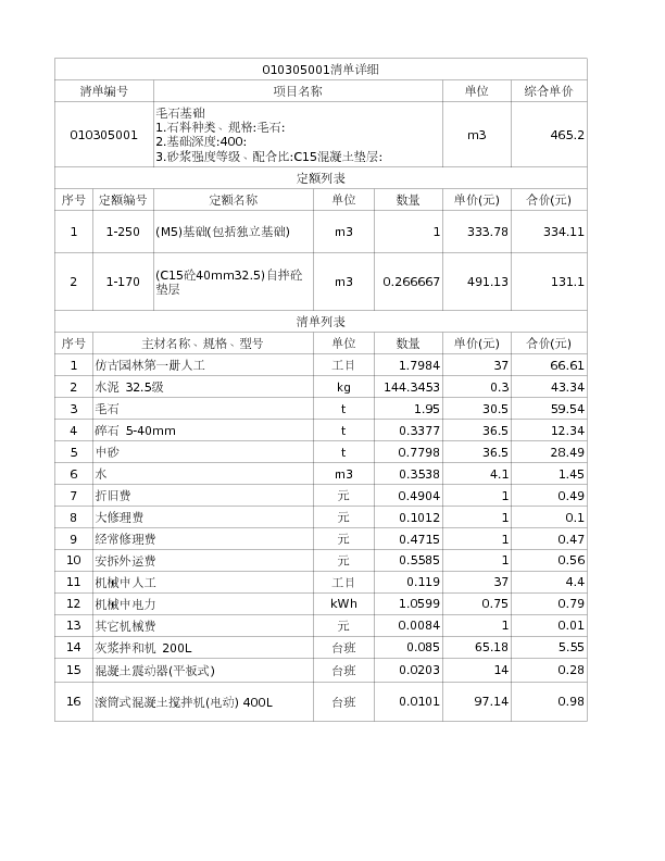 010305001  毛石基础