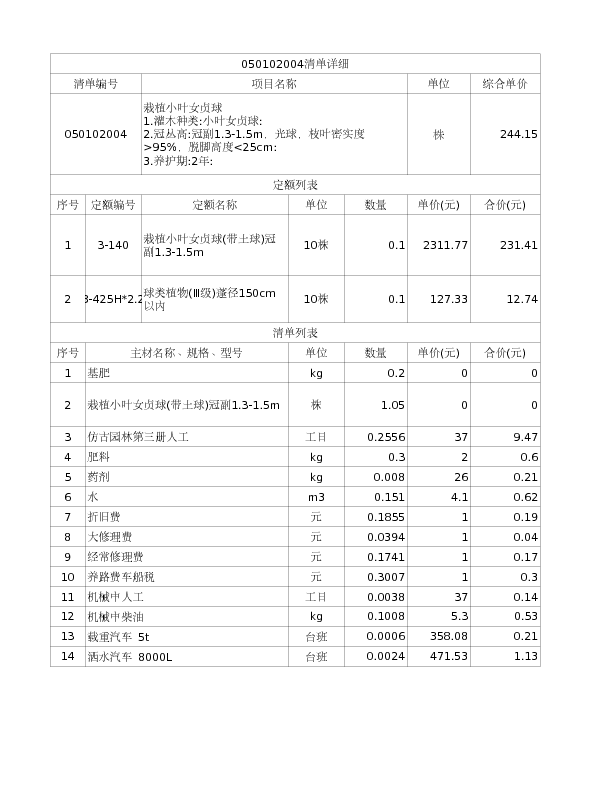 050102004  栽植小叶女贞球