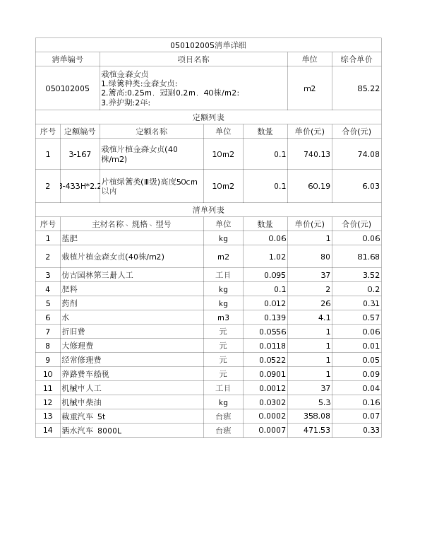 050102005  栽植金森女贞