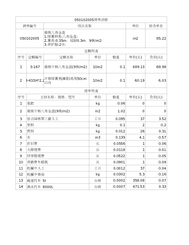 050102005  栽植八角金盘