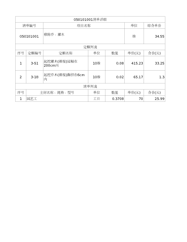 050101001  移除乔、灌木