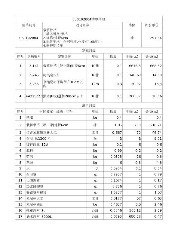 050102004  栽植枇杷