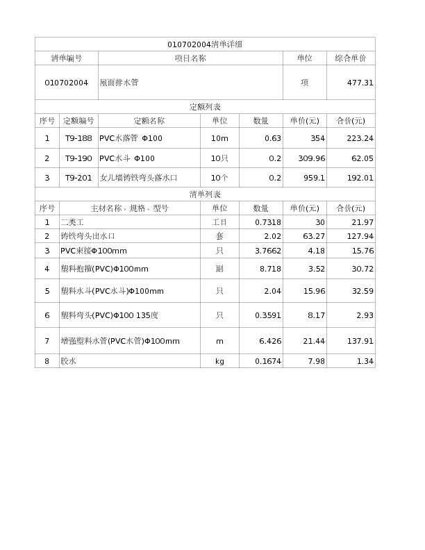 010702004  屋面排水管
