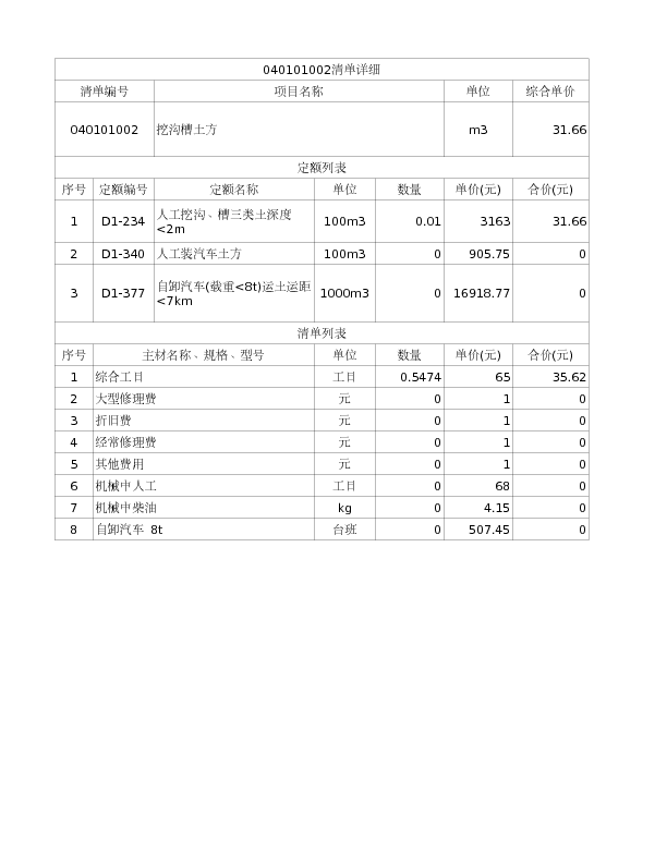040101002  挖沟槽土方1.土壤类别:三类土2.挖土深度:1米以内3.土方外运距离：:5.1公里