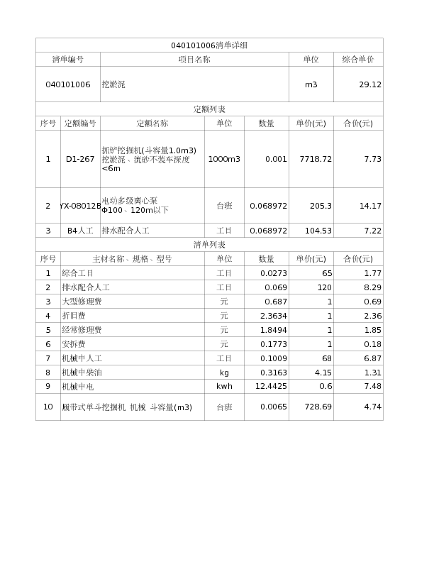 040101006  挖淤泥1.挖淤泥深度:2米（挖掘机）2.部位：:绍玉和，段明兰，段万普家北侧道路3.沟塘表面水：:1.35米深