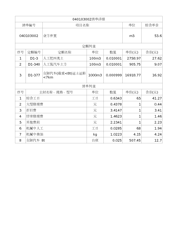 040103002  余方弃置1.废弃料品种:渣土2.运距:5.1公里3.部位：:道路扩展两侧4.开挖方式：:人工开挖