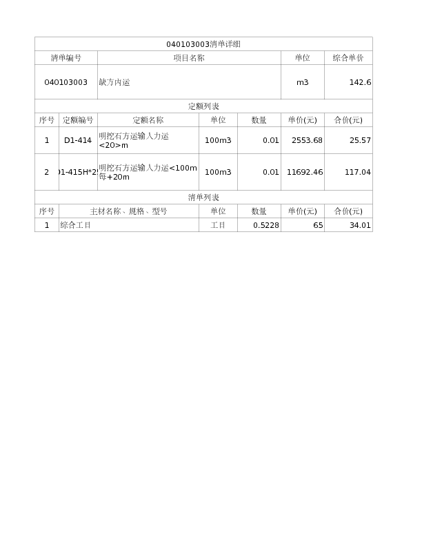 040103003  缺方内运1.施工材料品种:碎石，混凝土2.运距:520米