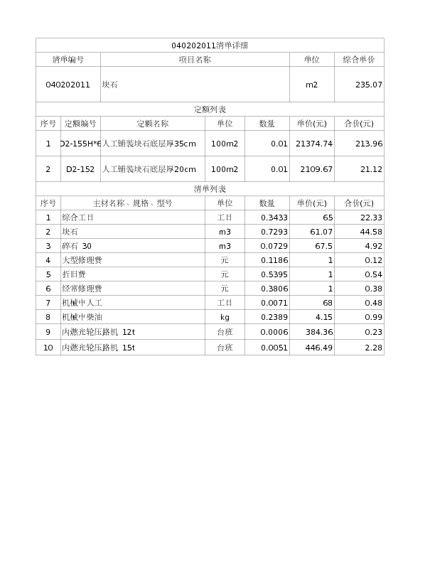 040202011  块石1.厚度:2.3米2.部位：:段万普，段明其家北侧道路3.毛石换填
