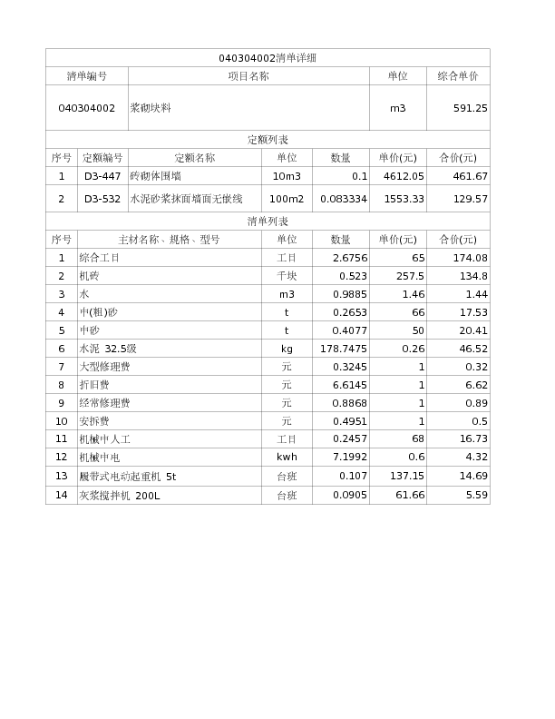 040304002  浆砌块料1.部位:段国阳处围墙（含翻砌）及段国平处挡墙2.材料品种:240*115*53烧结砖3.砂浆强度等级:M10水泥砂浆4.做法：::同原拆除围墙5.粉刷：::两侧采用20厚1：2水泥砂浆粉刷