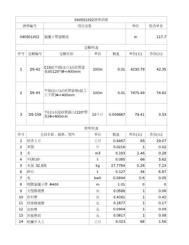 040501002  混凝土管道铺设1.有筋无筋:有筋2.规格:400mm3.埋设深度:1米4.垫层厚度,材料品种,强度:80厚碎石，100厚C15混凝土垫层5.部位：:过路套管