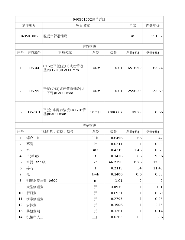 040501002  混凝土管道铺设1.有筋无筋:有筋2.规格:600mm3.埋设深度:1.5米4.垫层厚度,材料品种,强度:80厚碎石，100厚C15垫层5.部位:过路套管