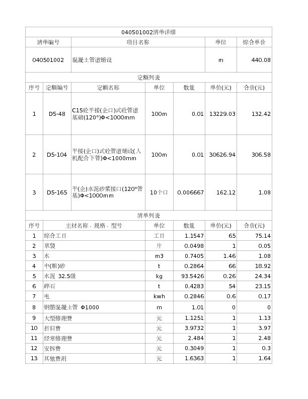 040501002  混凝土管道铺设1.有筋无筋:有筋2.规格:1000mm3.埋设深度:4米4.垫层厚度,材料品种,强度:80厚碎石，100厚C15混凝土垫层5.部位:过路套管