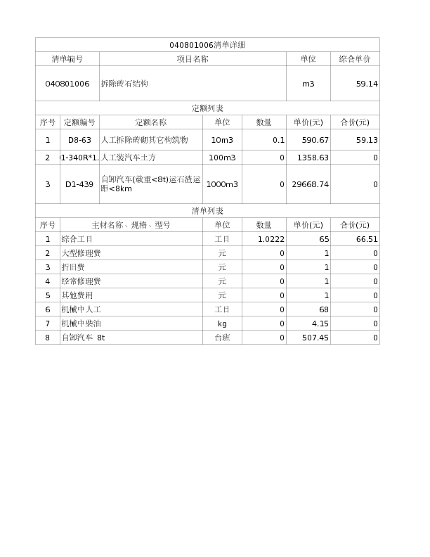 040801006  拆除砖石结构1.结构形式:240mm围墙2.强度:M10水泥砂浆3.高度：:::2.8m4.基础做法:3皮240砖基,6皮370砖基,6皮500砖基5.部位:段国阳处围墙6.垃圾运输距离:5.1公里7.装车方式：:人工装车