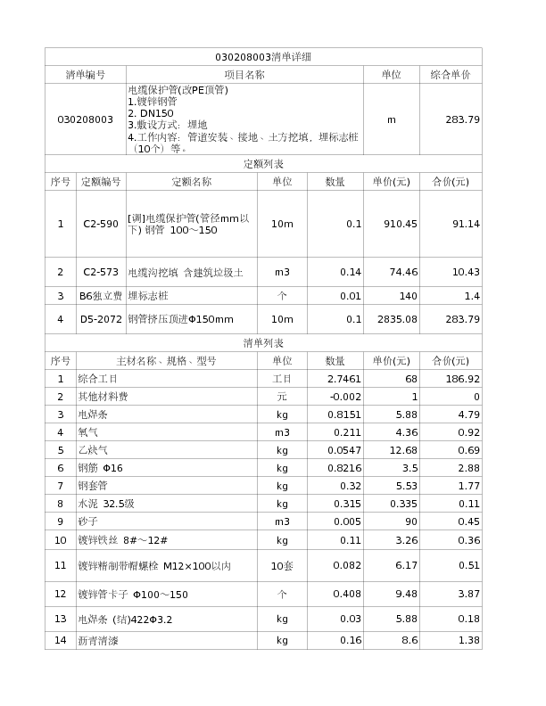030208003  电缆保护管(改PE顶管)