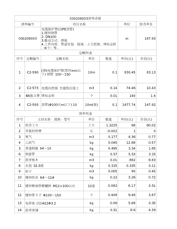 030208003  电缆保护管(改PE顶管)