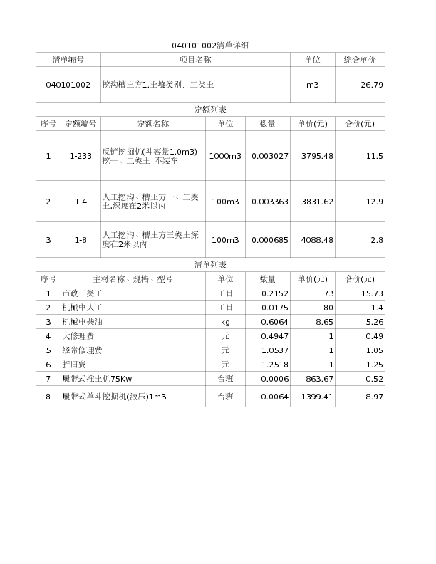 040101002  挖沟槽土方1.土壤类别：二类土