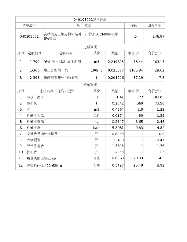 040103001  沟槽填方1.填方材料品种：：管顶50CM以内回填6%灰土