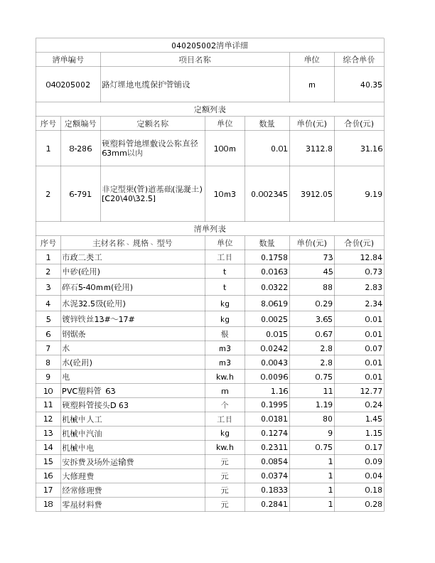 040205002  路灯埋地电缆保护管铺设