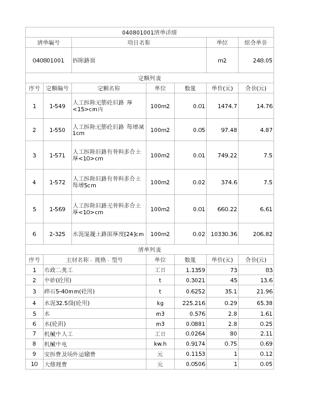 040801001  拆除路面