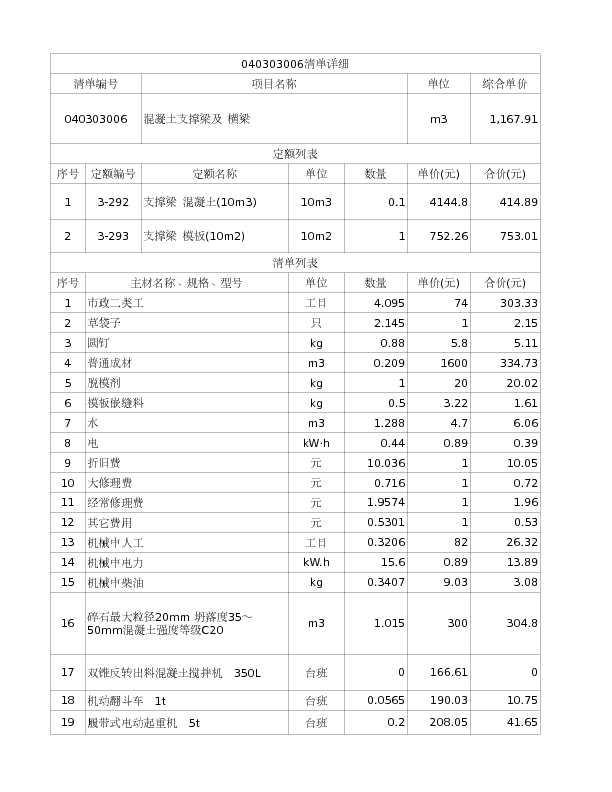 040303006  混凝土支撑梁及 横梁
