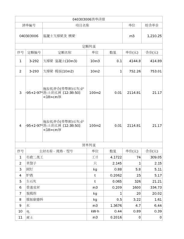 040303006  混凝土支撑梁及 横梁