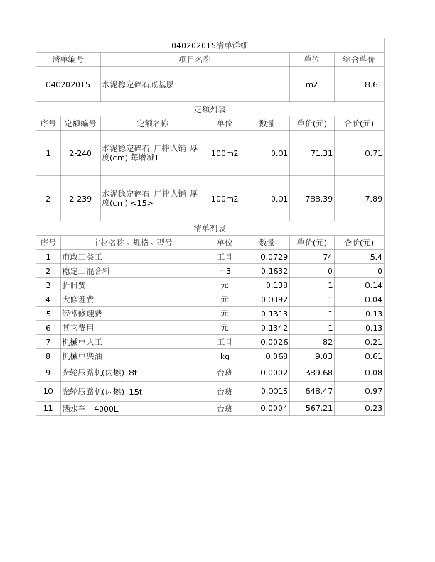 040202015  水泥稳定碎石底基层