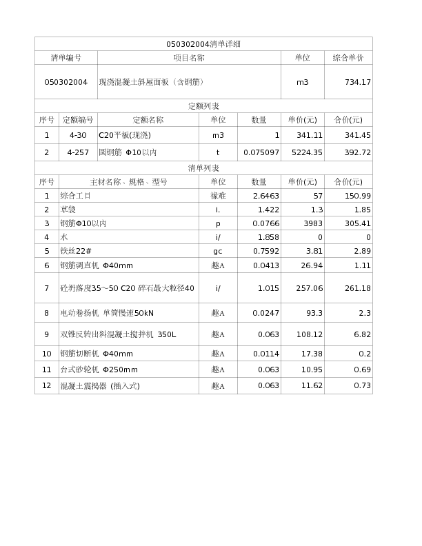 050302004  现浇混凝土斜屋面板（含钢筋）