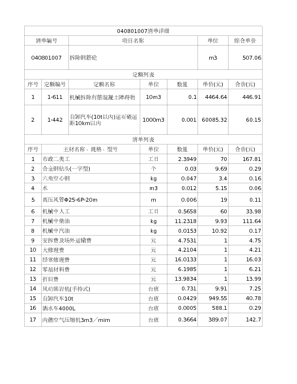 040801007  拆除钢筋砼