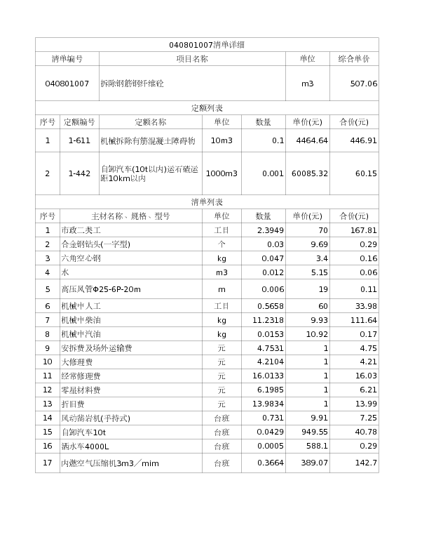 040801007  拆除钢筋钢纤维砼