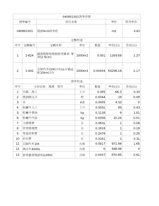 040801001  铣刨4cm沥青砼